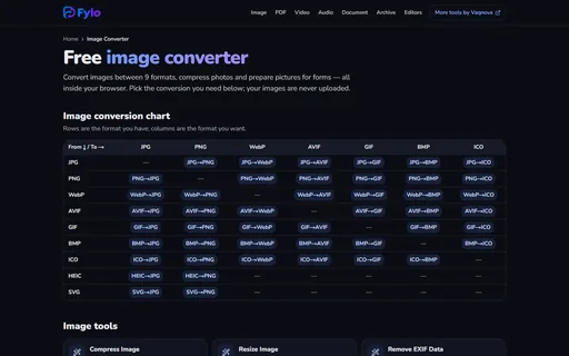 Fylo image converter with a conversion chart between JPG, PNG, WebP, AVIF, GIF, BMP, ICO, HEIC and SVG.